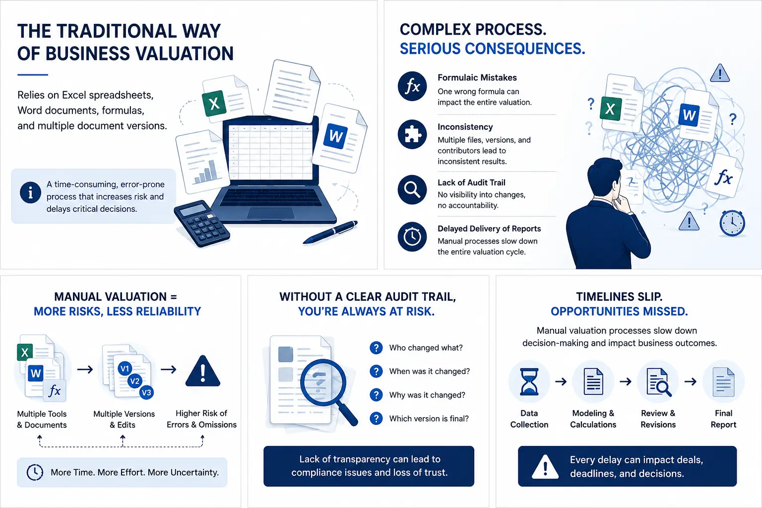 Why Businesses Need AI Valuation Software