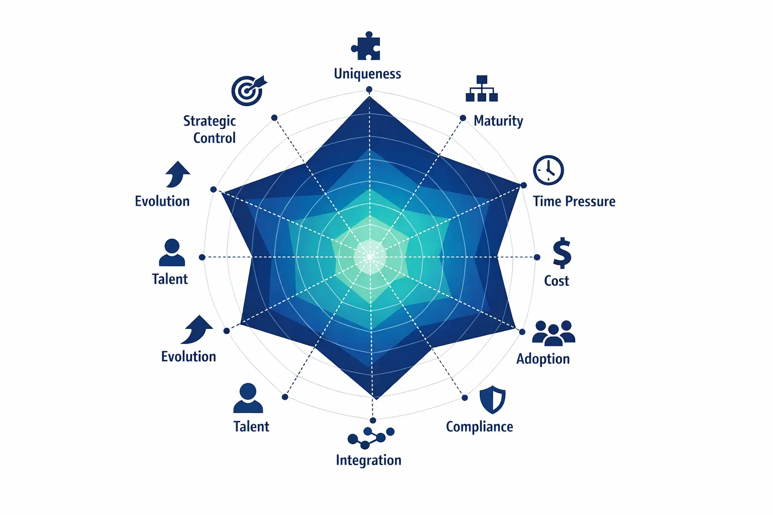 The 10 Dimensions That Actually Matter