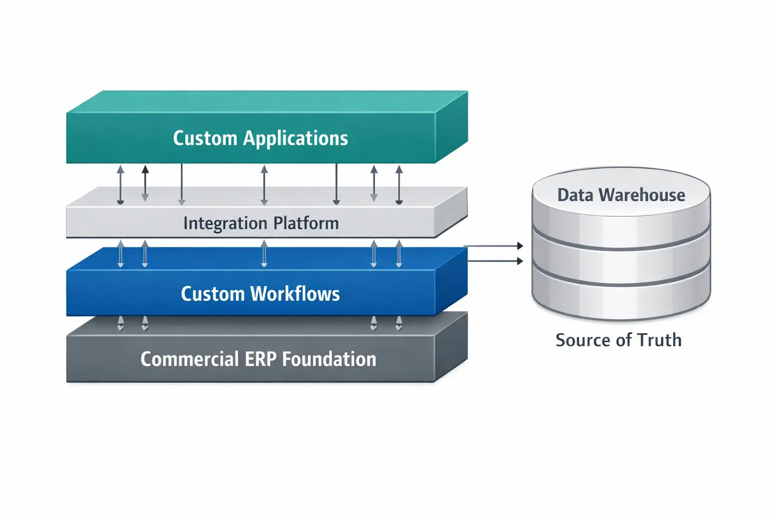 The Hybrid Strategy That Actually Works