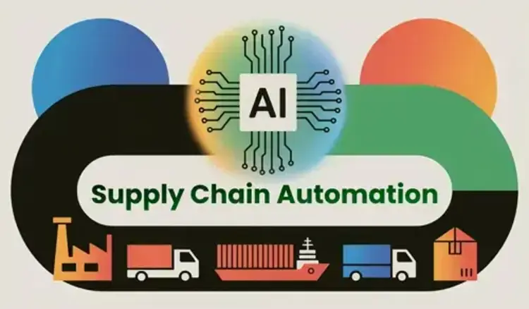 AI Supply Chain Automation
