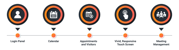 Visitor management system