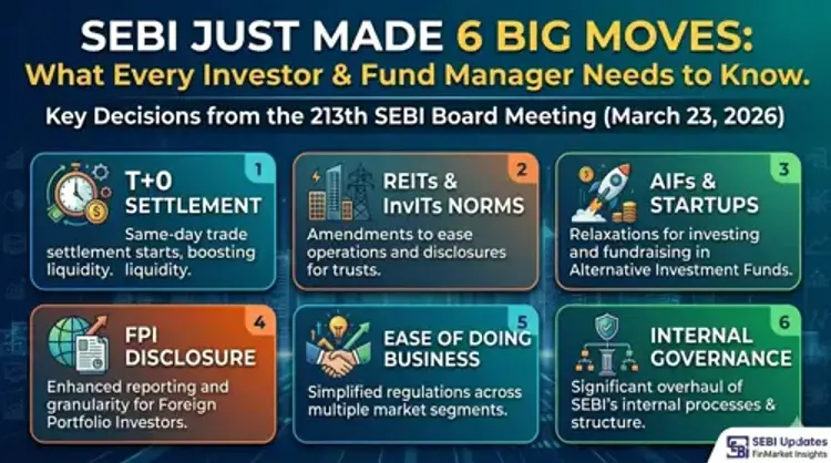 SEBI Board Meeting, March 2026