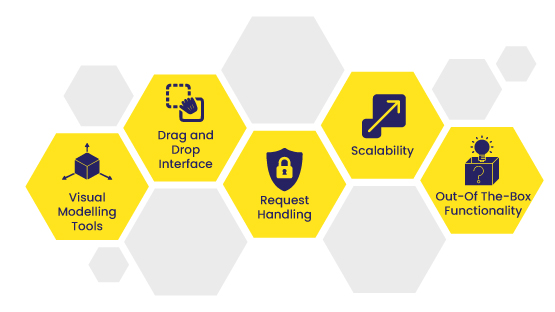Features of Low Code Developments