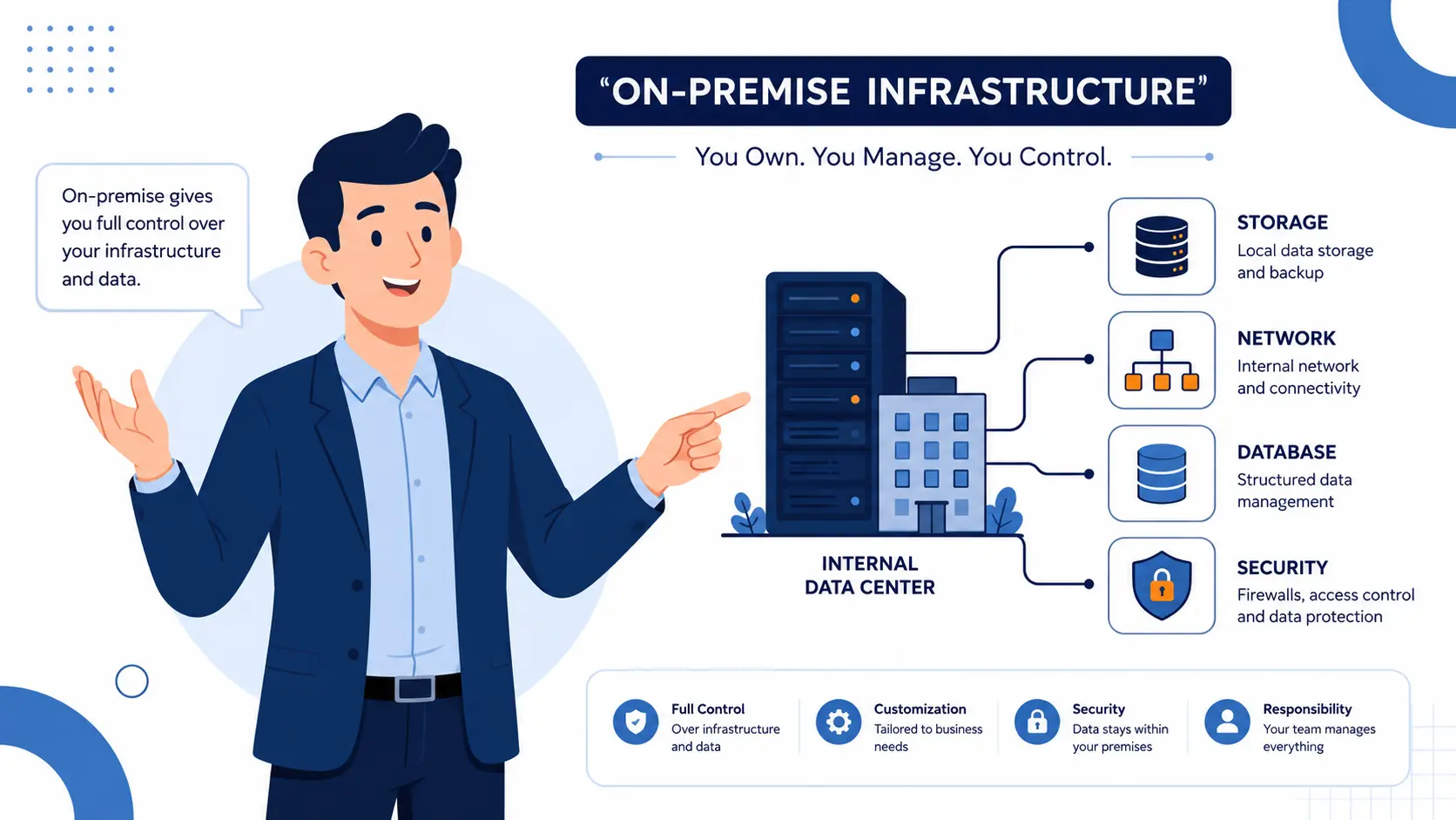What Is On-Premise ERP